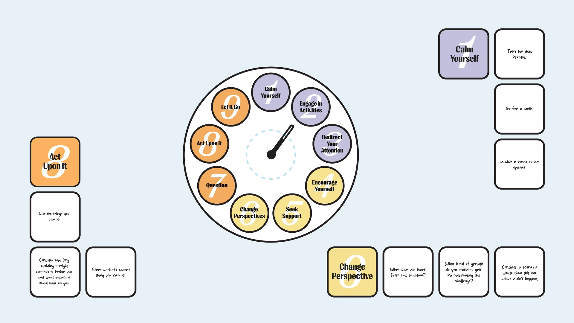 The clock-style wheel of nine tools, with the action cards that go with each one.