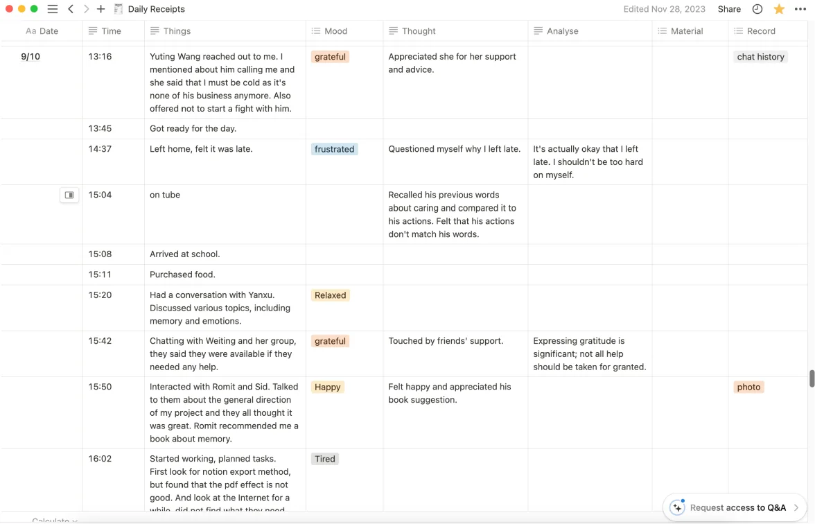 Five-day autoethnography log: each entry broken into event, thought and emotion.