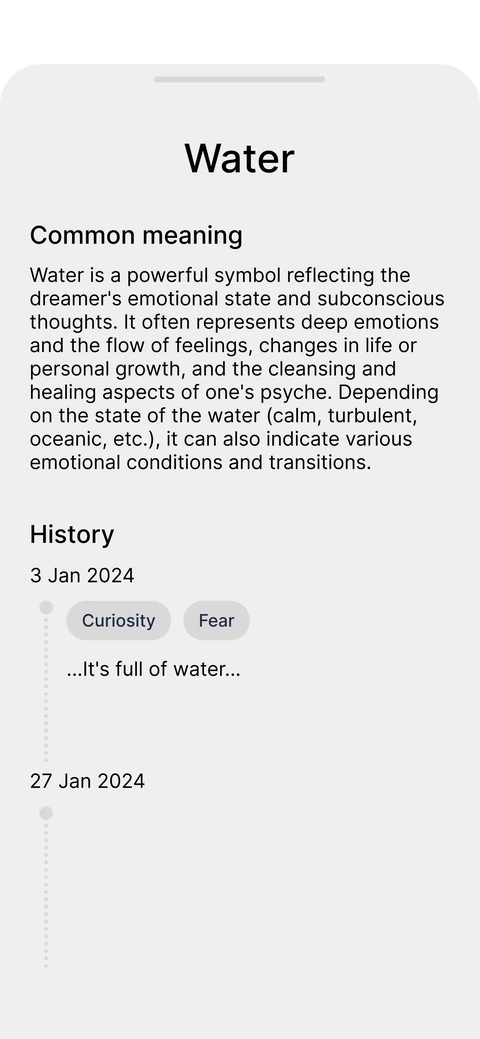 Wireframe: tag page for Water, with common meaning and history.