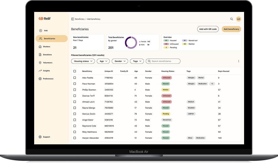 The Relif beneficiaries dashboard shown on a laptop.