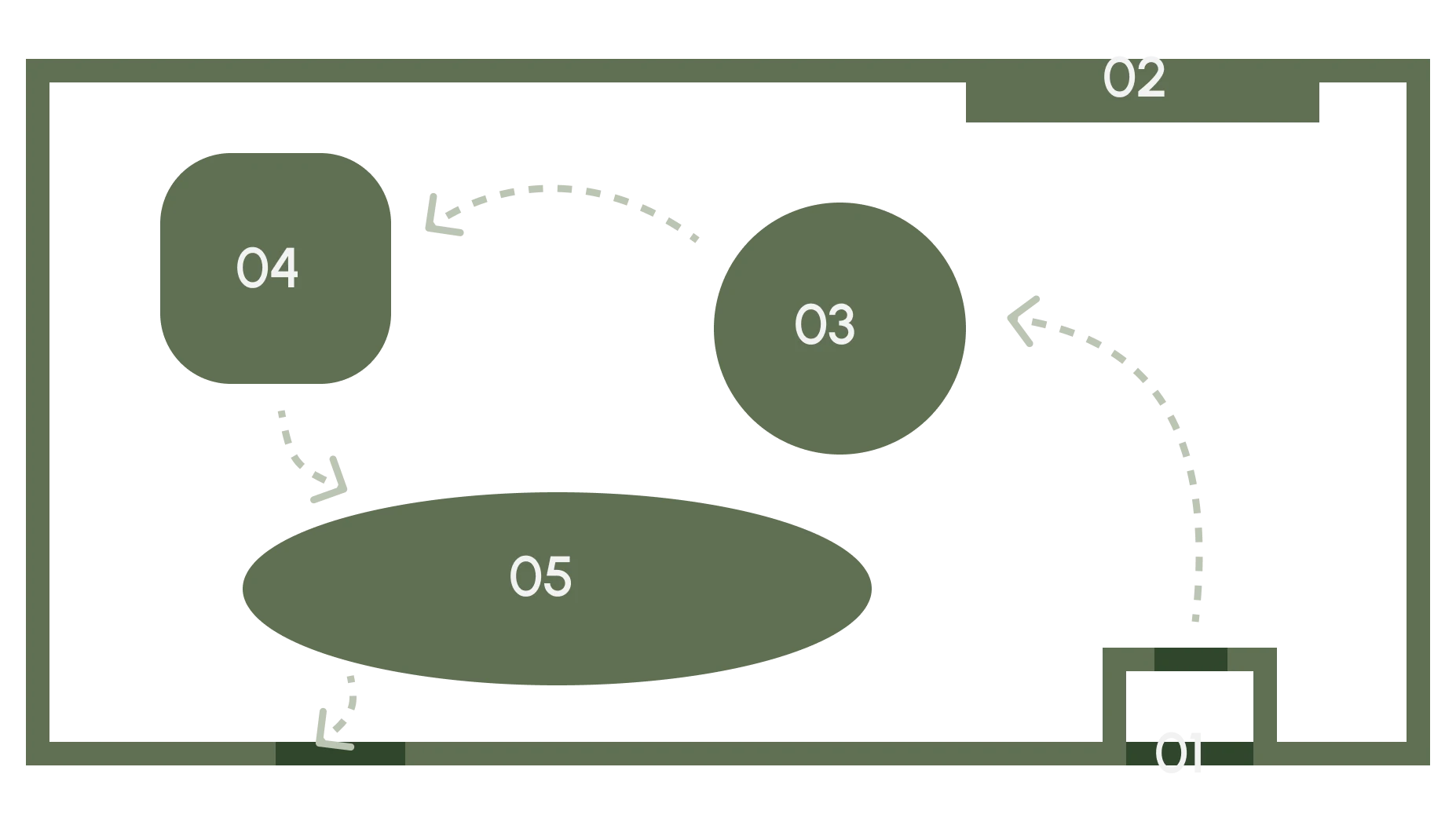 Floor plan of the room: 01 chimney entry bottom right, 02 window top right, 03 coffee table, 04 chair, 05 carpet, with a dashed route between them.