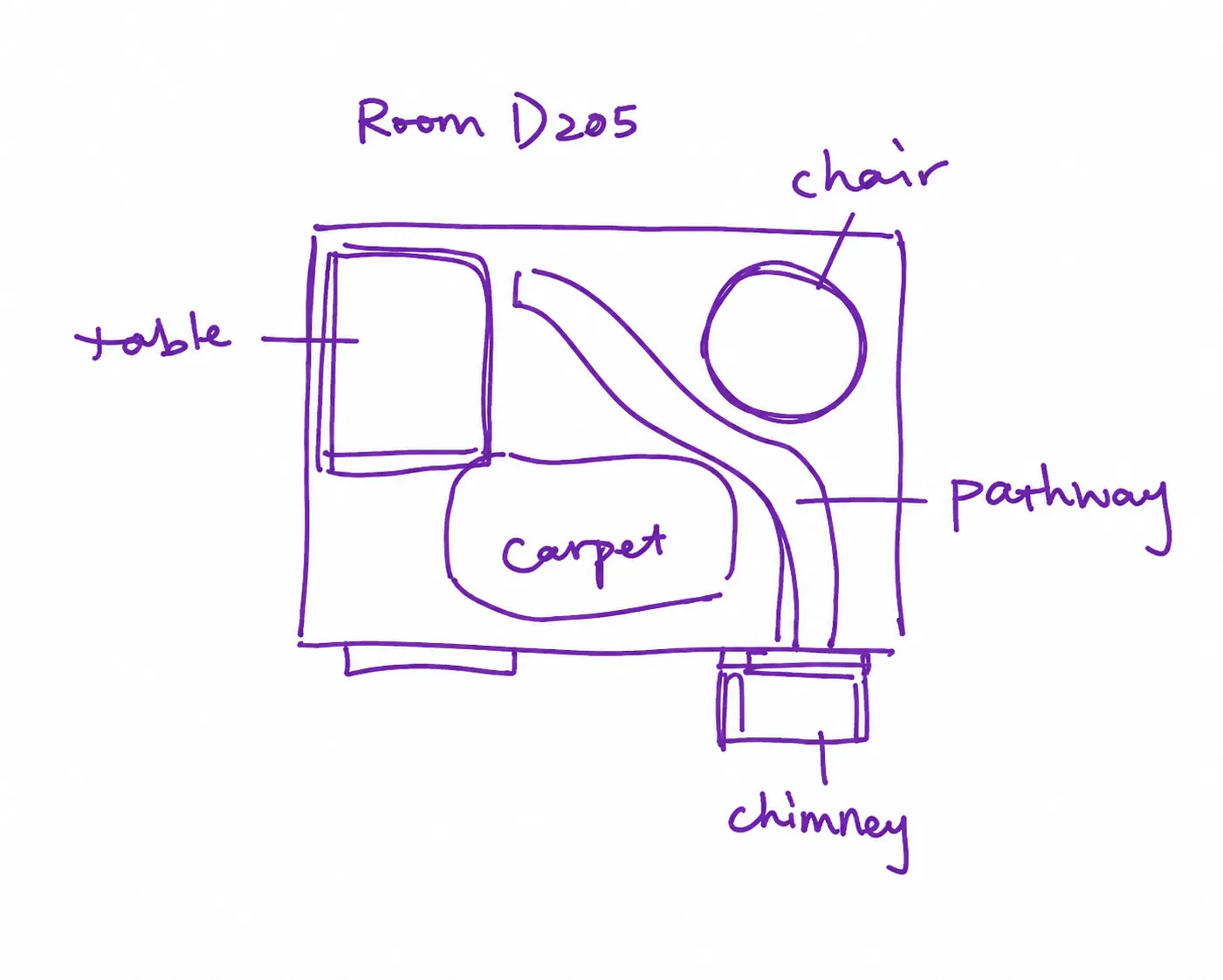 Visitor journey plan: chimney entry, pathway, chair, table and carpet.