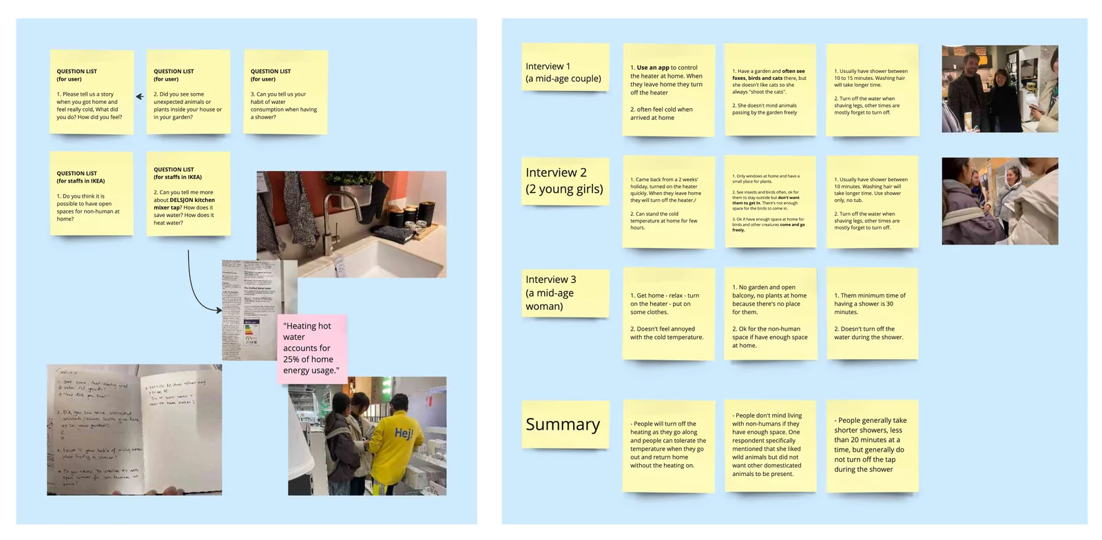 Directed storytelling notes and photos.