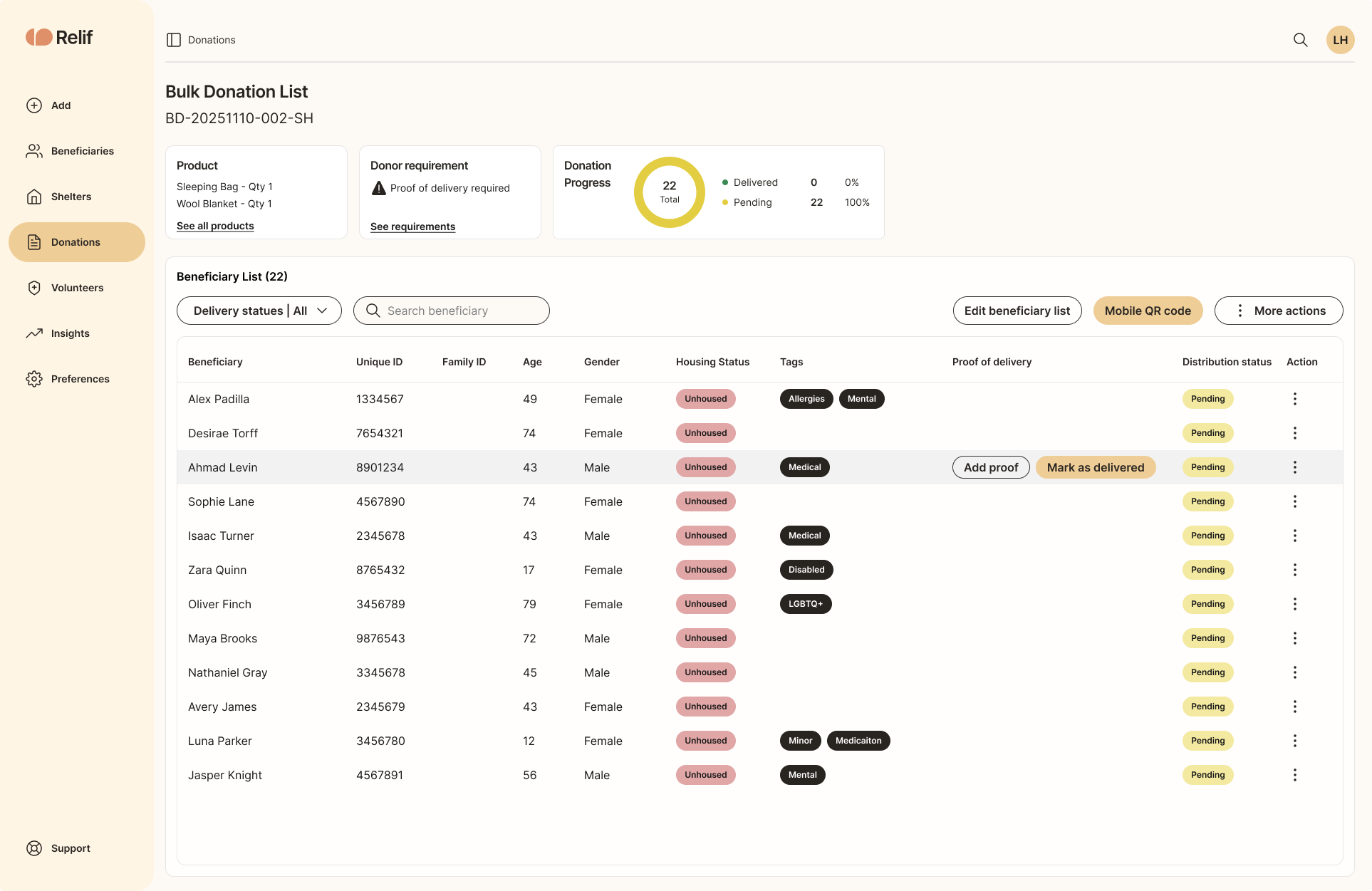 Delivery list detail showing donor requirements and each beneficiary's status.