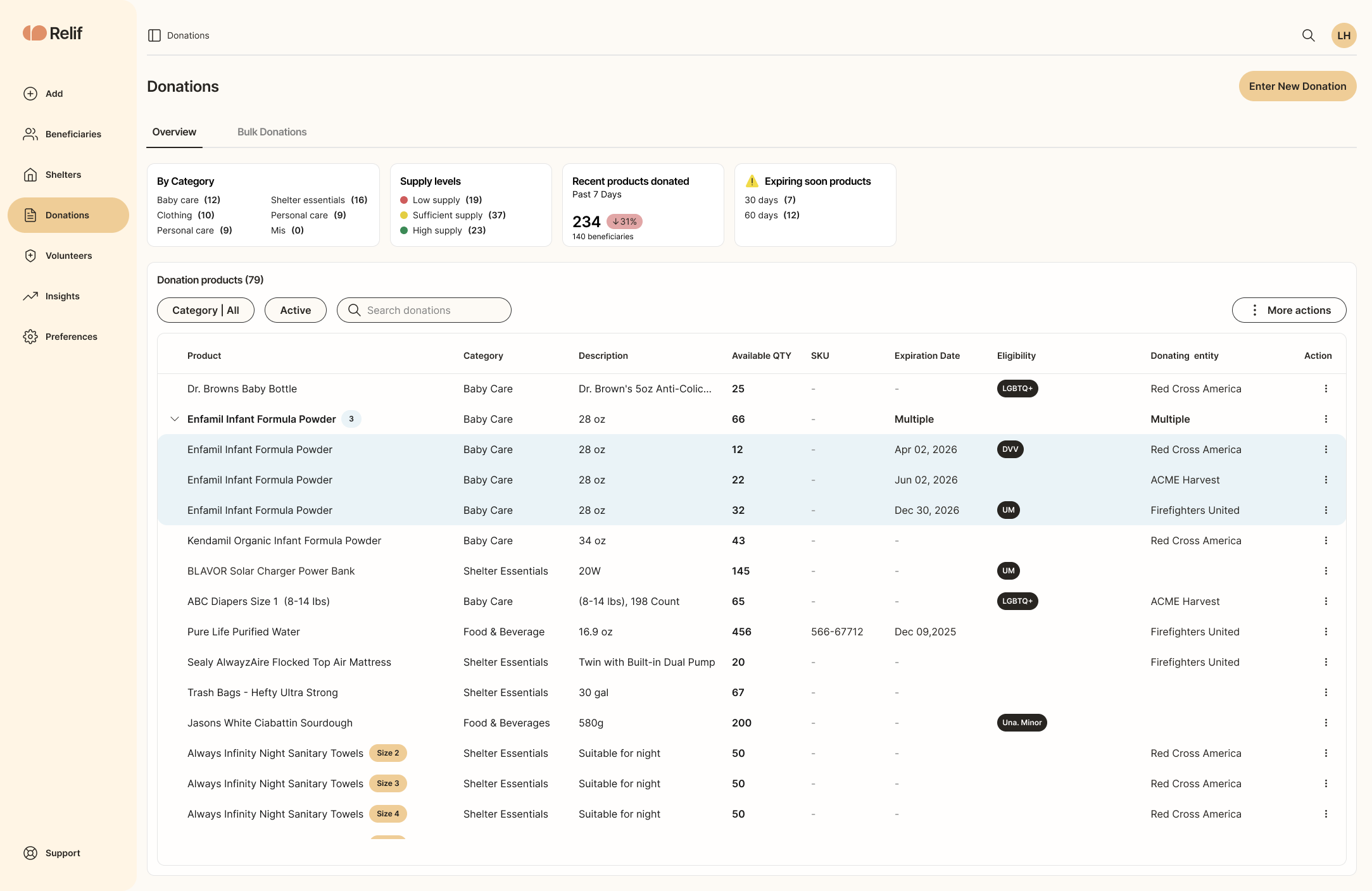 Donation overview table with expandable product rows.