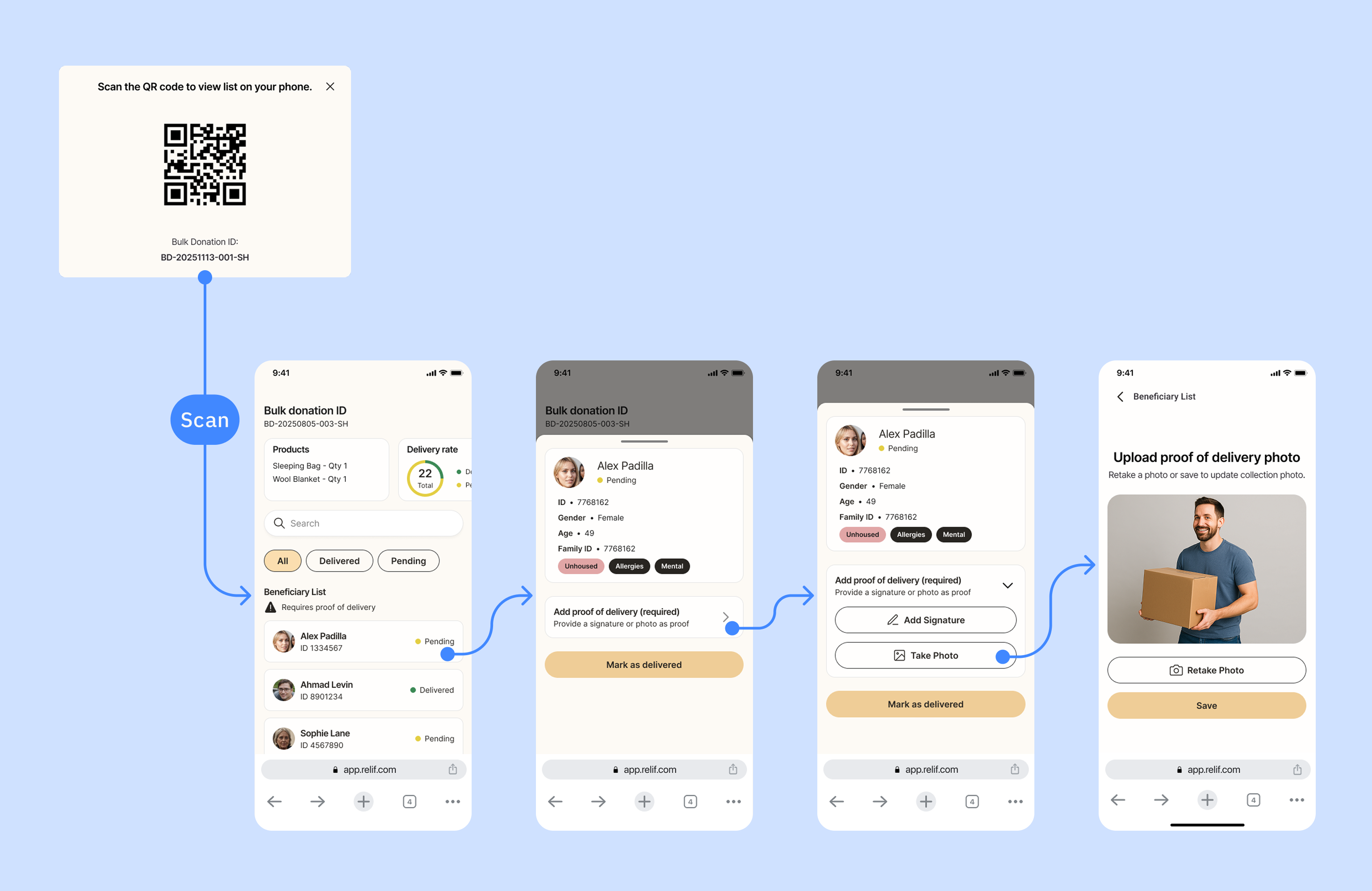 Mobile delivery confirmation screens with signature and photo proof.